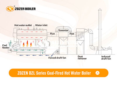 Schematic diagram of ZOZEN coal-fired hot water boiler