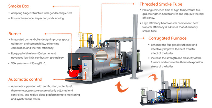 cd93e1892d34116964b0342e16c61d88.jpg ZB-WNS-skid-mounted-hw-Working Principal.jpg